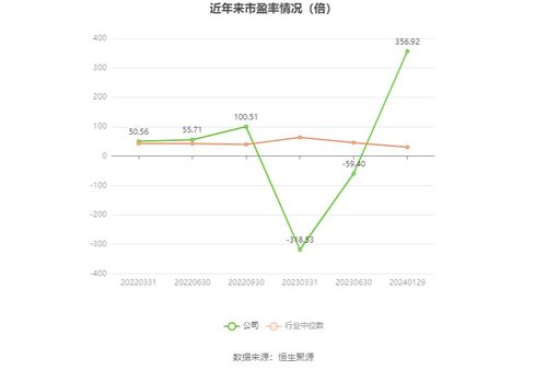 三維天地2023年扭虧為盈，軟件銷售驅(qū)動(dòng)業(yè)績(jī)預(yù)盈675萬至1000萬元
