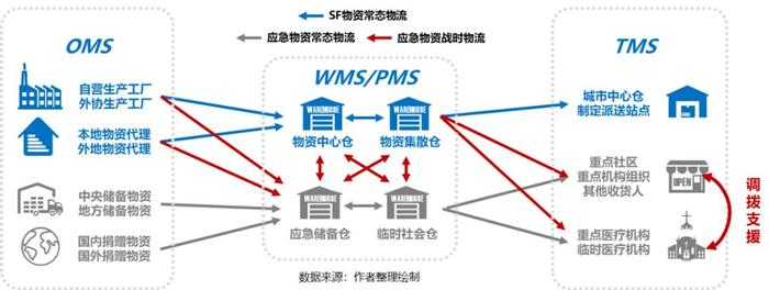 疫情推動應急供應鏈管理邁入新臺階，物流與供應鏈企業(yè)如何突圍？